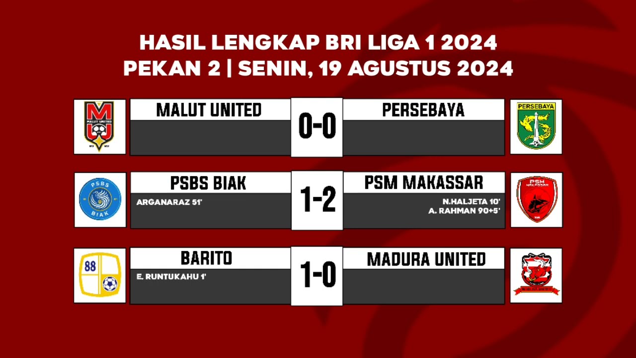 Jadwal Liga 1 Bali United Mengupas Performa dan Harapan Tim