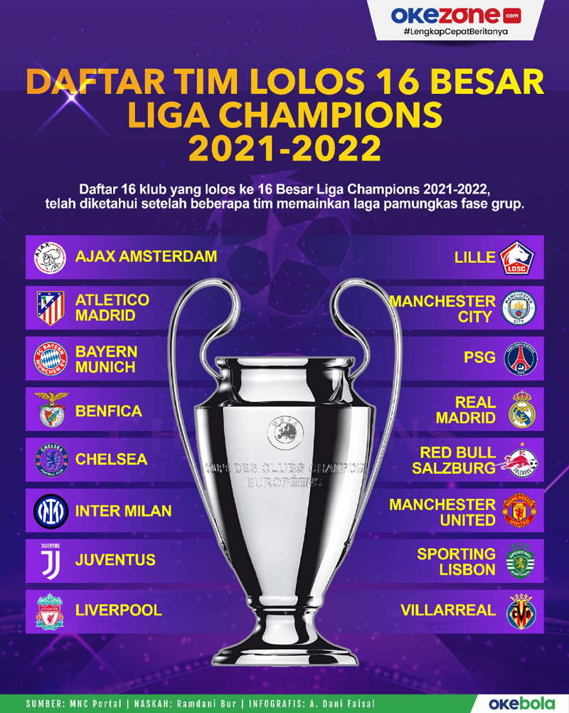 Tim yang Lolos 8 Besar Liga Champions