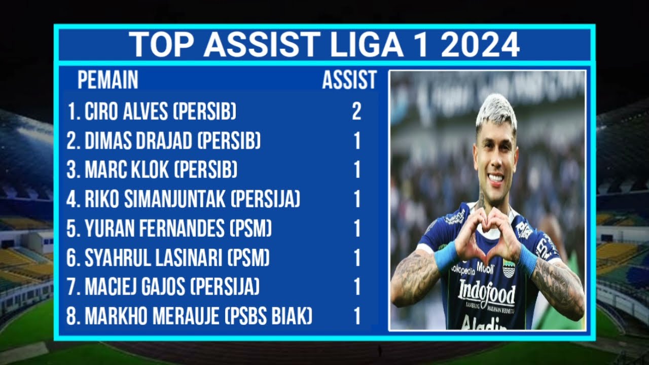 Top Skor Liga 1 Hari Ini 2023